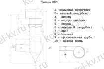 Чертеж циклона ЦВП